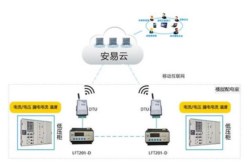 智慧用电安全管理系统 重塑电力安全管理新范式